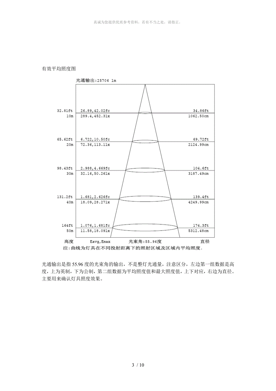 配光曲线图解_第3页