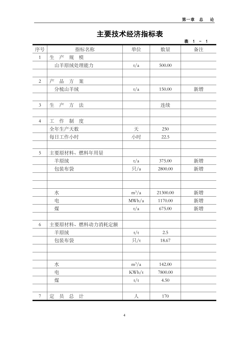 年产200吨羊绒加工扩建项目建设可行性研究报告_第4页