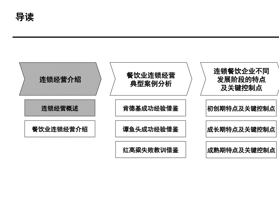 某餐饮连锁经营培训报告_第2页