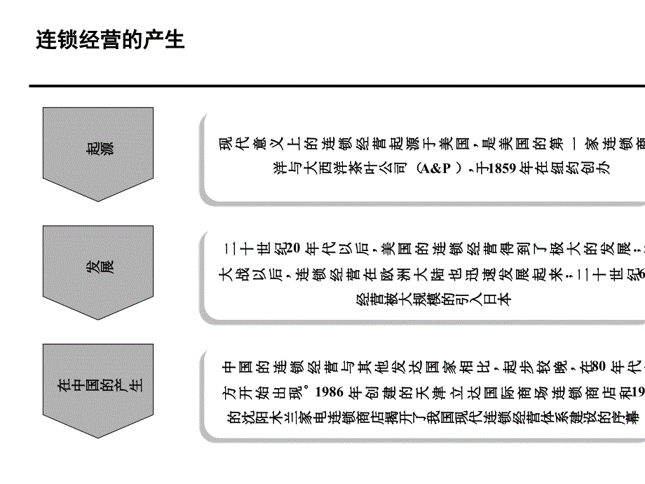 某餐饮连锁经营培训报告_第3页