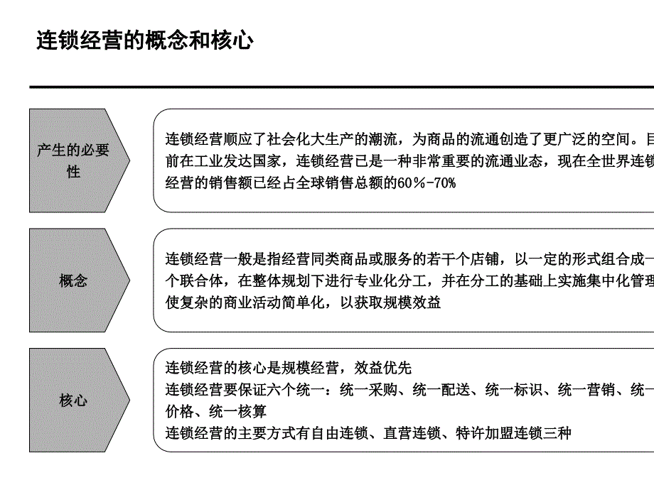 某餐饮连锁经营培训报告_第4页