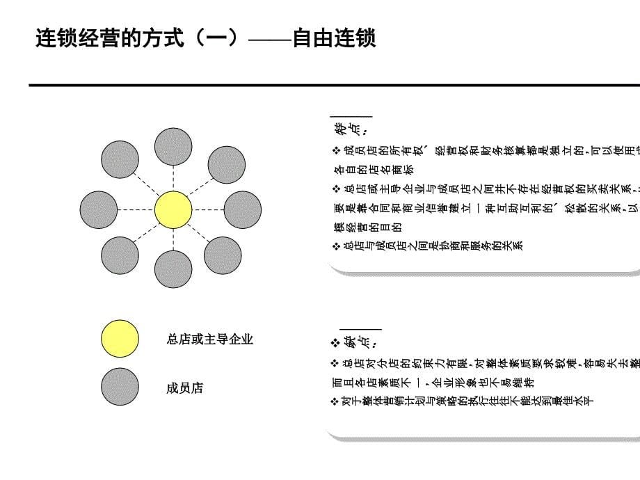 某餐饮连锁经营培训报告_第5页