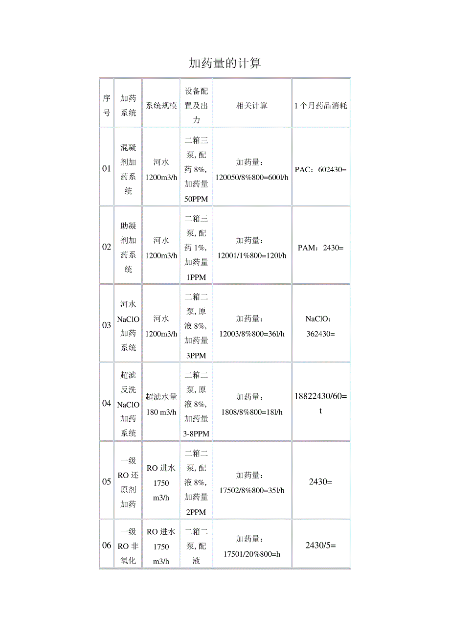 各种加药量的计算_第1页
