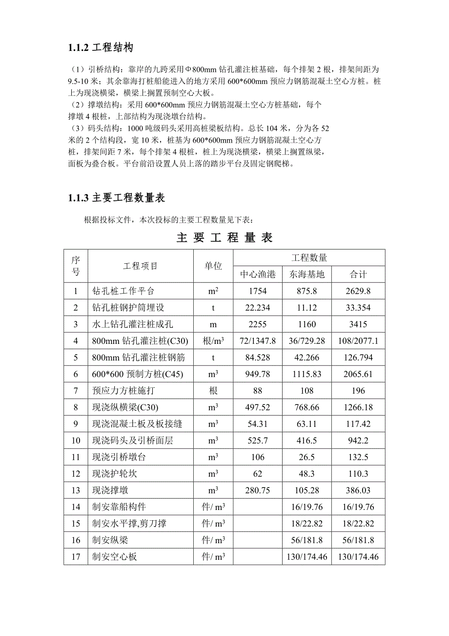 新《施工组织设计》大埔电站一期工程施工组织机构图框_第2页