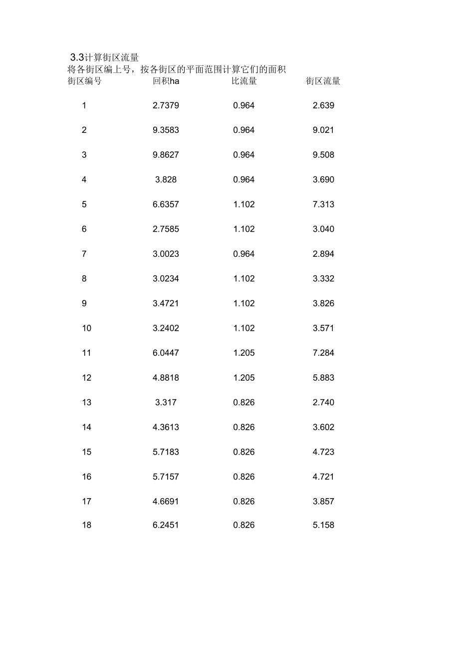 排水管道计算说明书_第3页