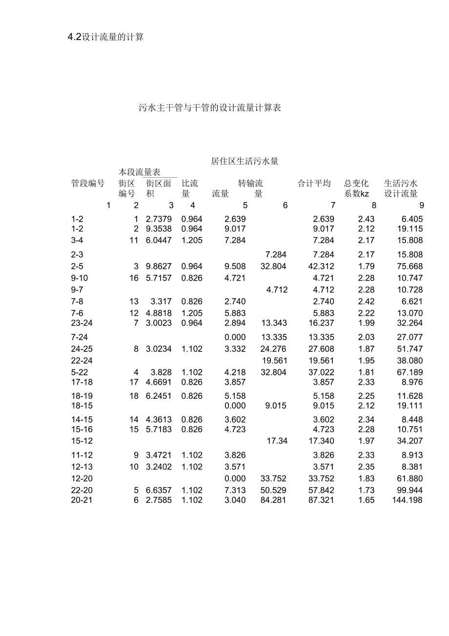 排水管道计算说明书_第5页