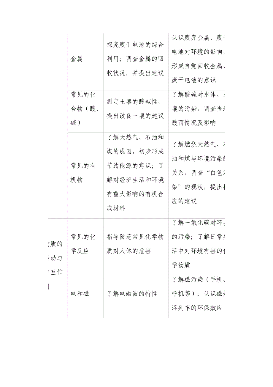 上会中学各学科渗透环境教育内容的要求.doc_第4页