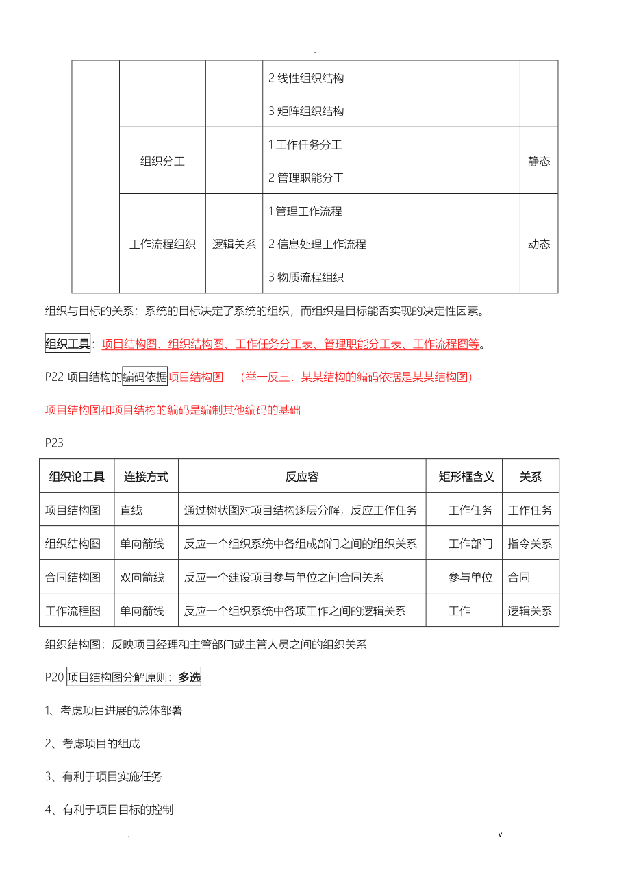 2019一建管理考点汇总掌握必过_第3页