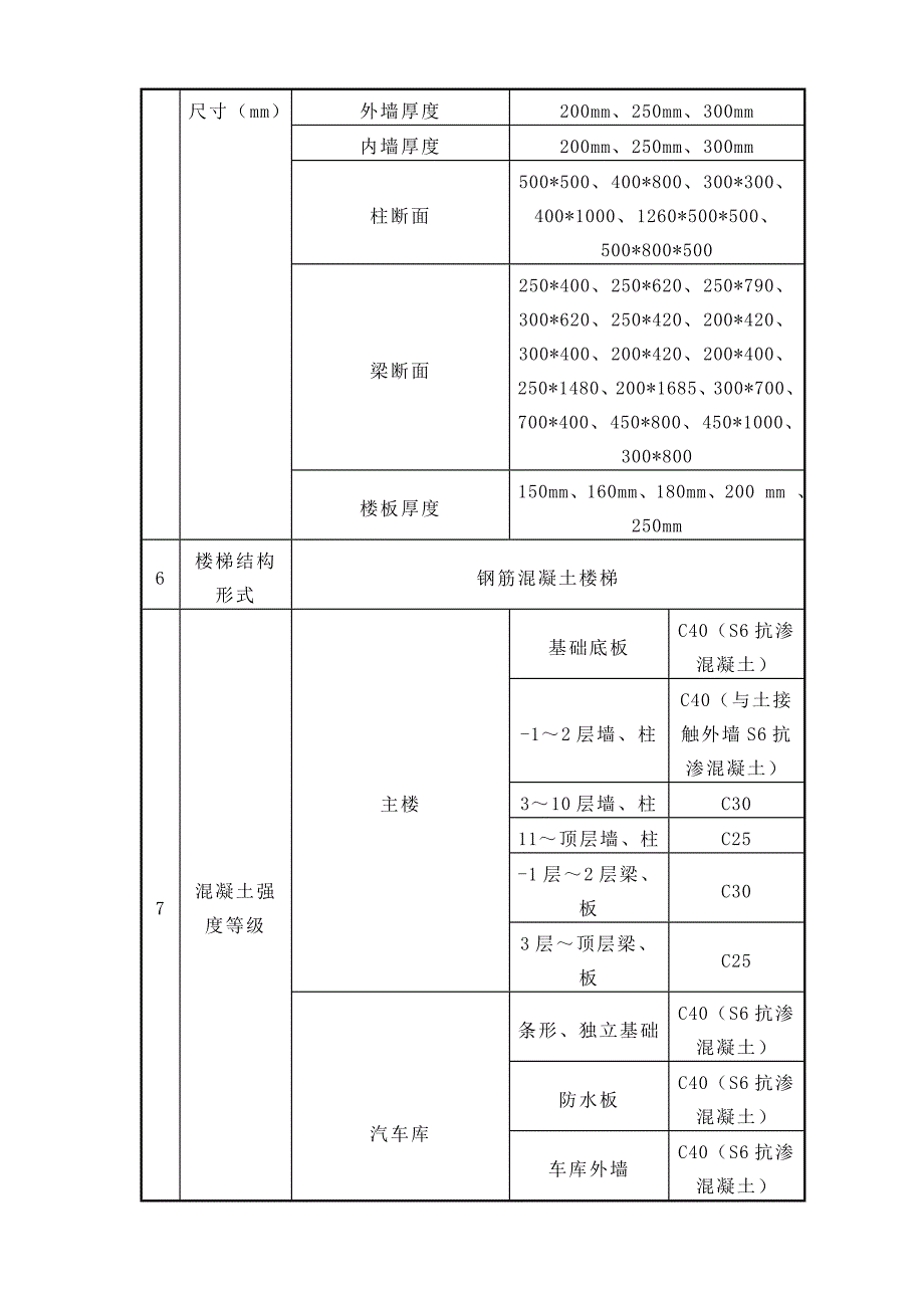 京奥港花园一期模板方案最终_第3页