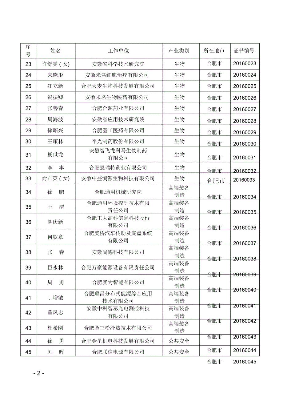 安徽省第五批战略性新兴产业_第3页