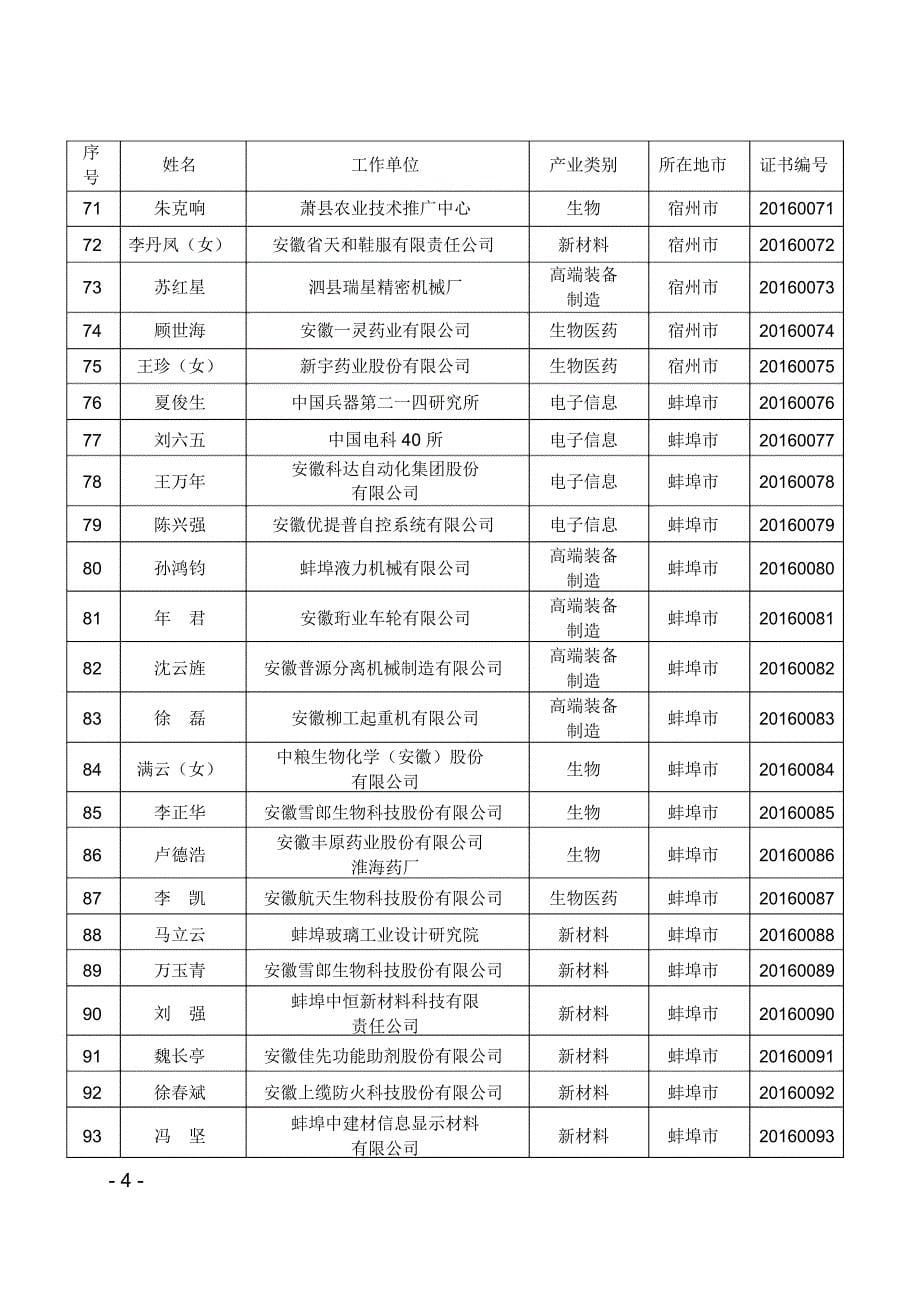 安徽省第五批战略性新兴产业_第5页