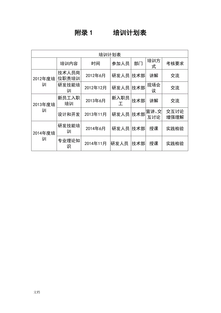 技术部专业技术人员培训计划清单及目标_第2页