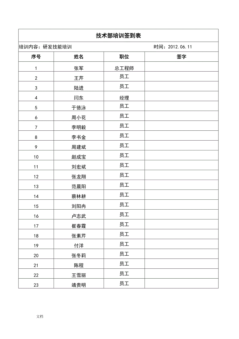 技术部专业技术人员培训计划清单及目标_第4页