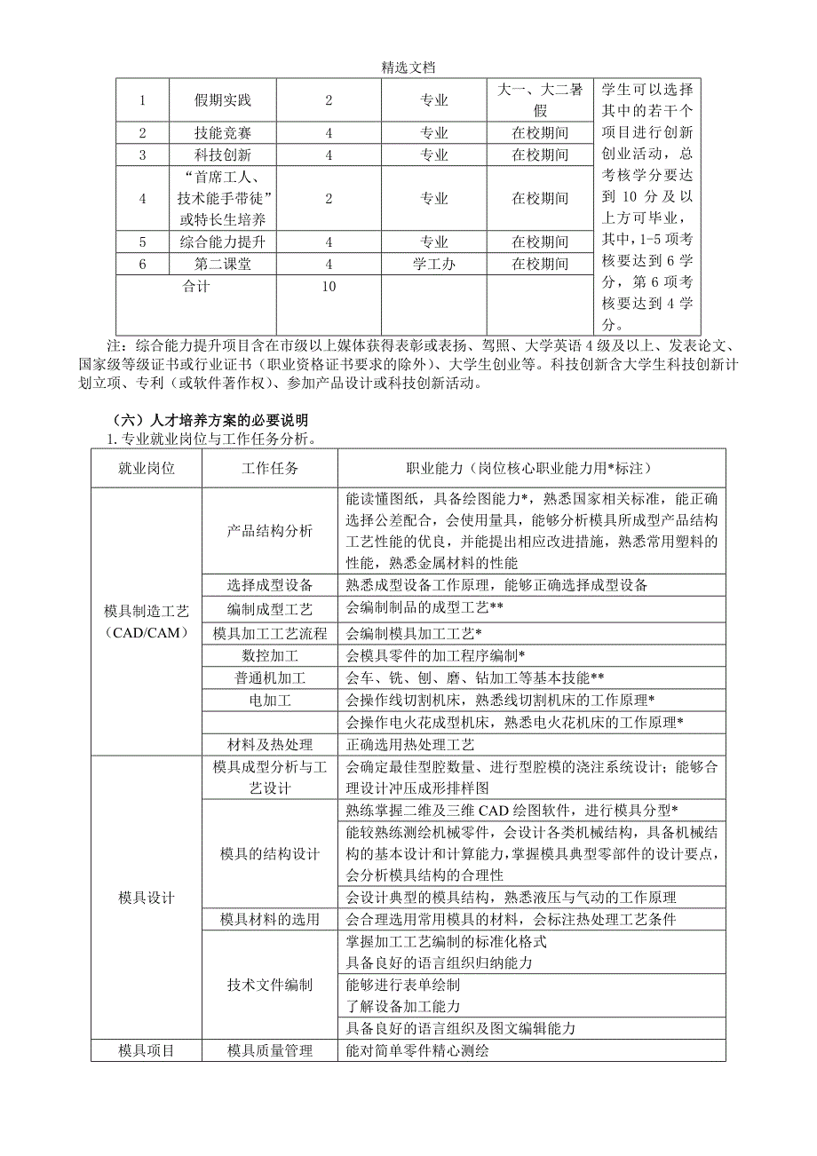 2011级模具设计与制造专业人才培养方案(中职).doc_第5页