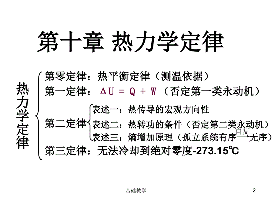 10.5热力学第二定律的微观解释课堂使用_第2页