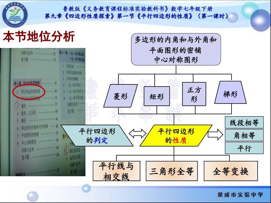 平行四边形的性质七说说课(荣成实中周继伟).ppt_第4页