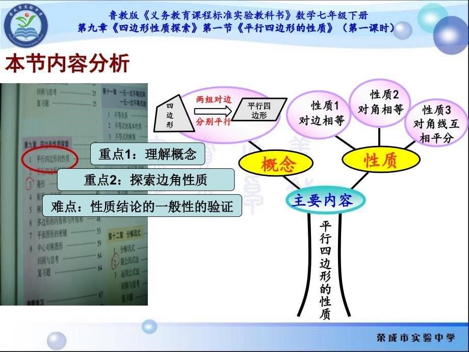 平行四边形的性质七说说课(荣成实中周继伟).ppt_第5页