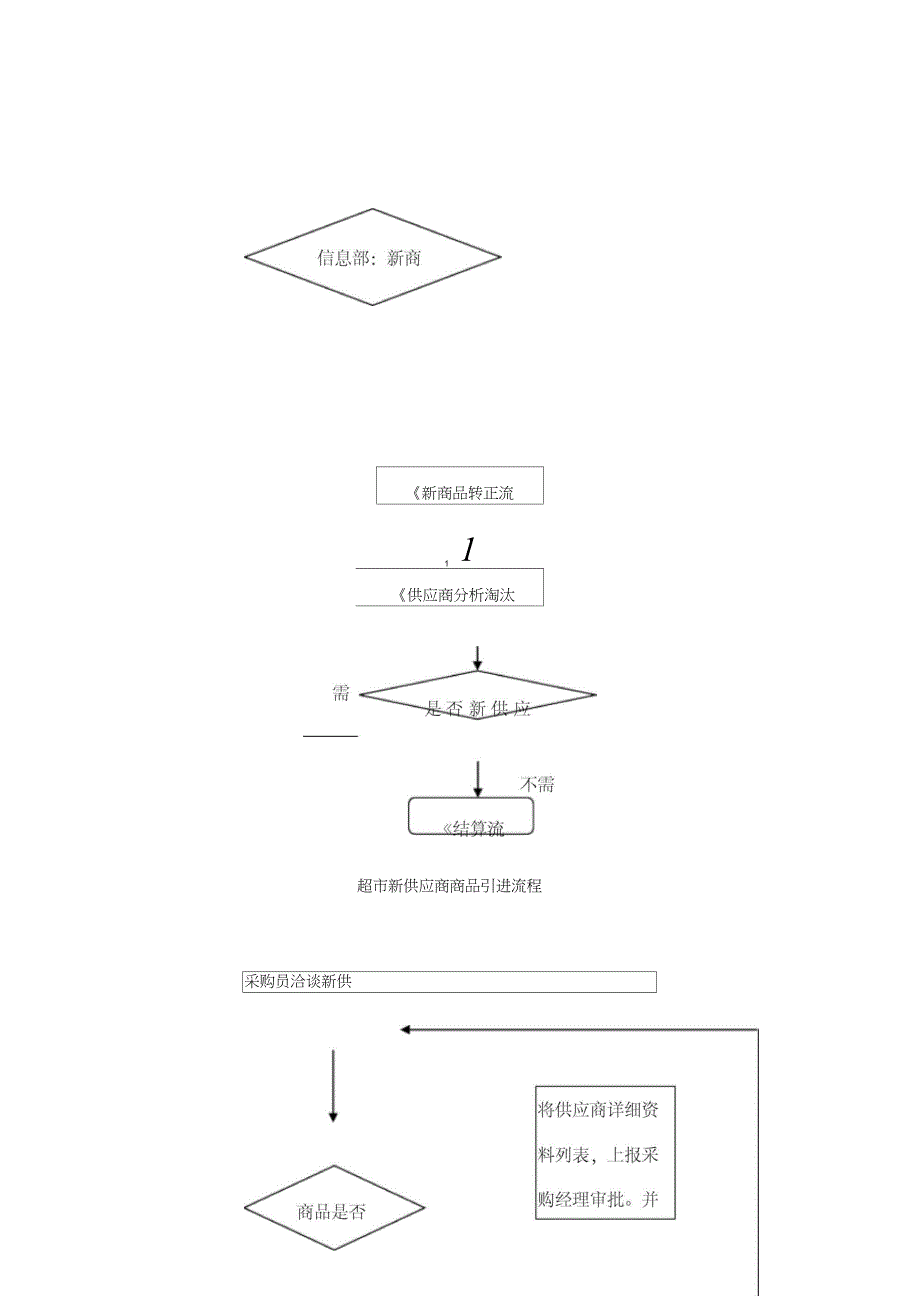 超市标准采购业务流程图_第2页