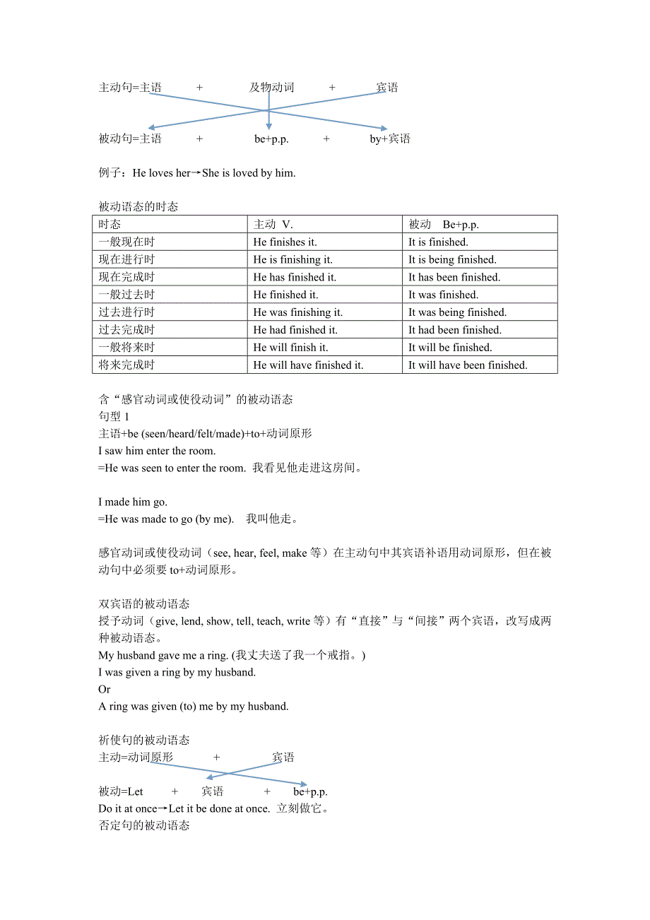 考试十大类常见语法错误课件_第4页