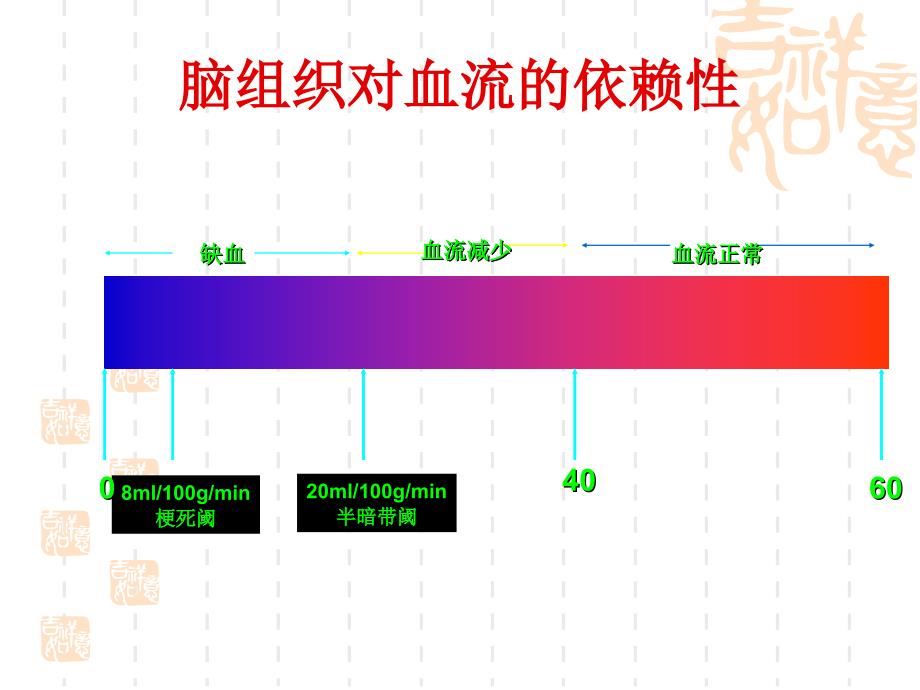 高血压与脑血管疾病_第4页