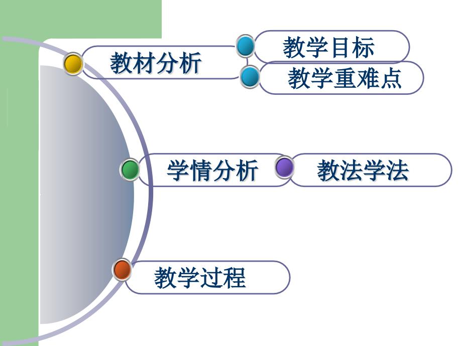 如何正确书写化学方程式说课_第2页