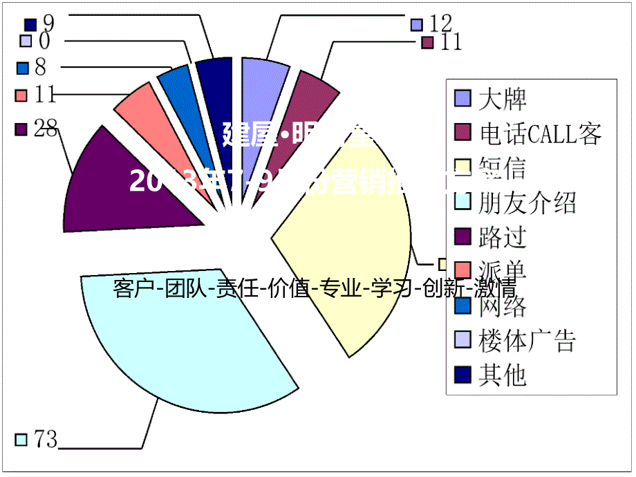 某房地产营销推广计划_第1页