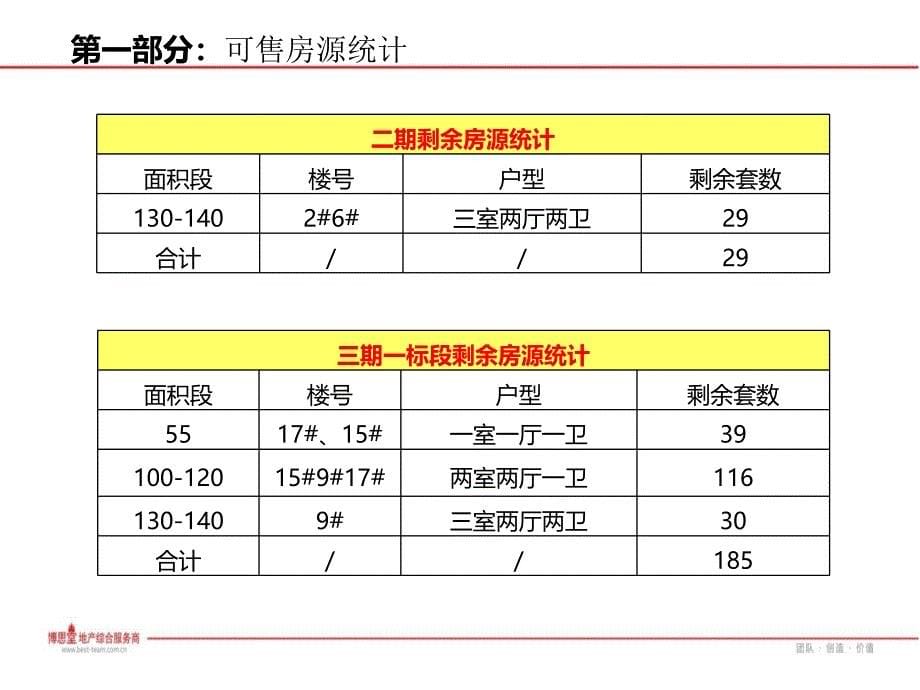 某房地产营销推广计划_第5页