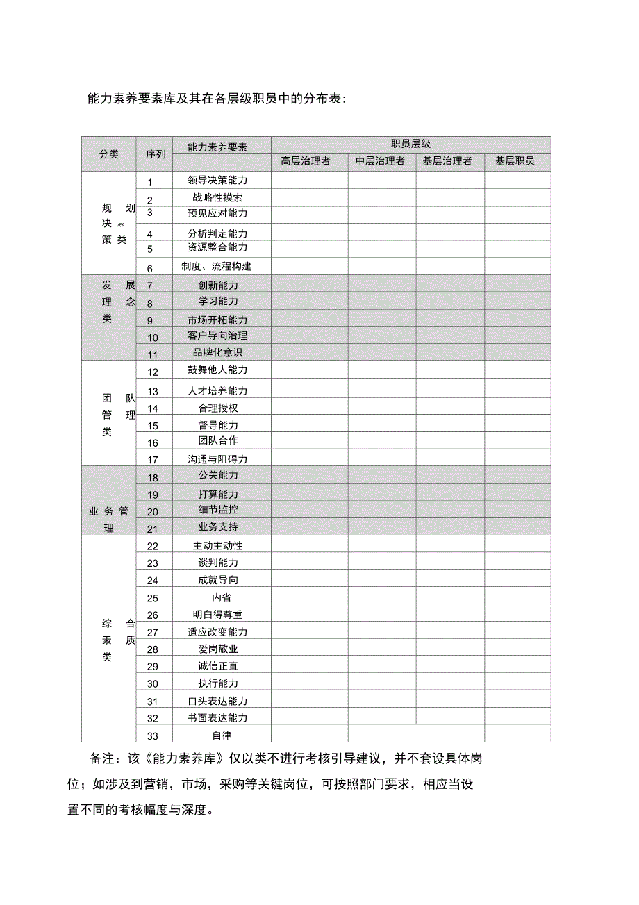 能力素质考核方法_第3页