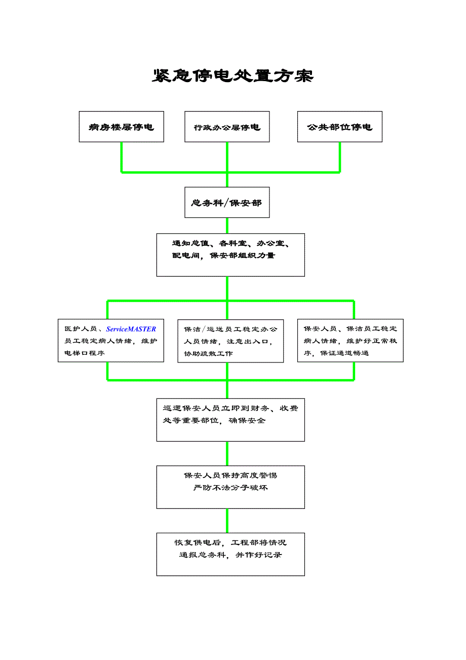 保安紧急处理方法_第3页