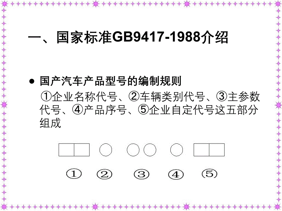 汽车基本知识培训编号_第3页