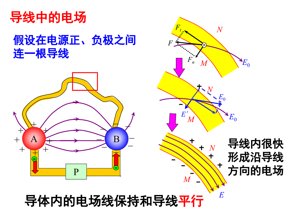 电源和电流ppt课件_第4页