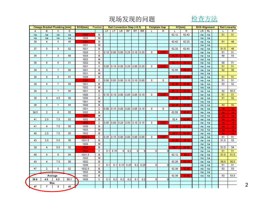 3300样板导轨_第2页