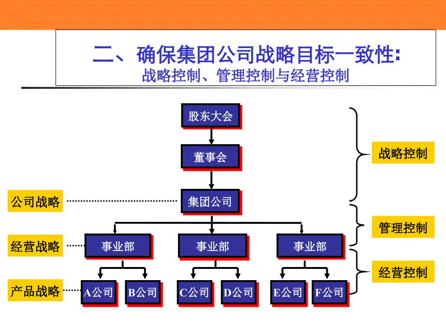 最有用的全面预算管理PPT课件_第3页