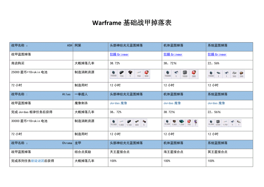 warframe战甲掉落表_第1页
