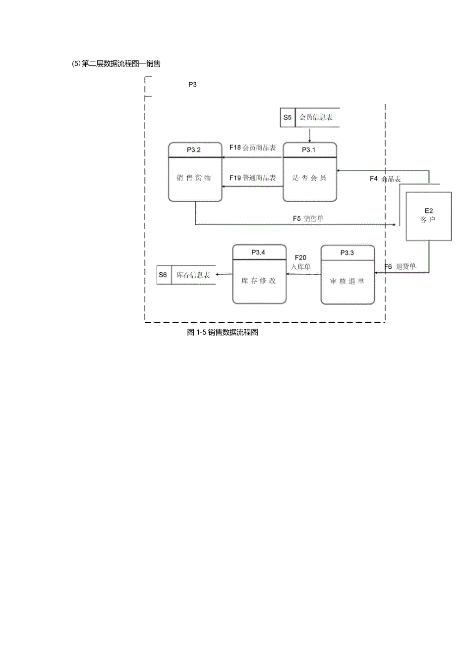 超市管理系统数据流程图_第4页