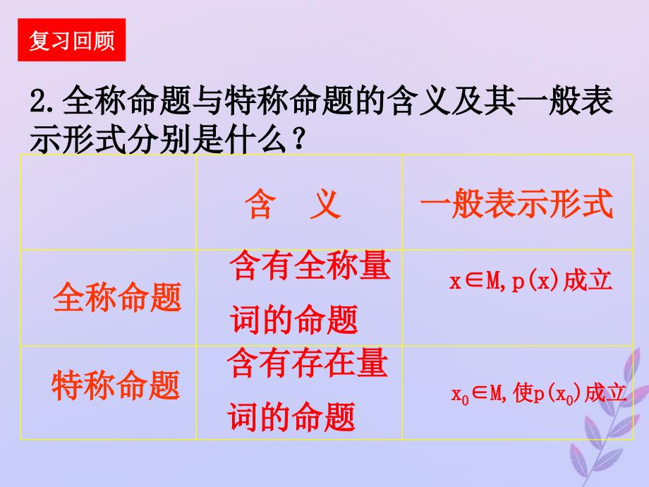 2018年高中数学 第一章 常用逻辑用语 1.3.3 全称命题与特称命题的否定课件4 北师大版选修2-1_第3页