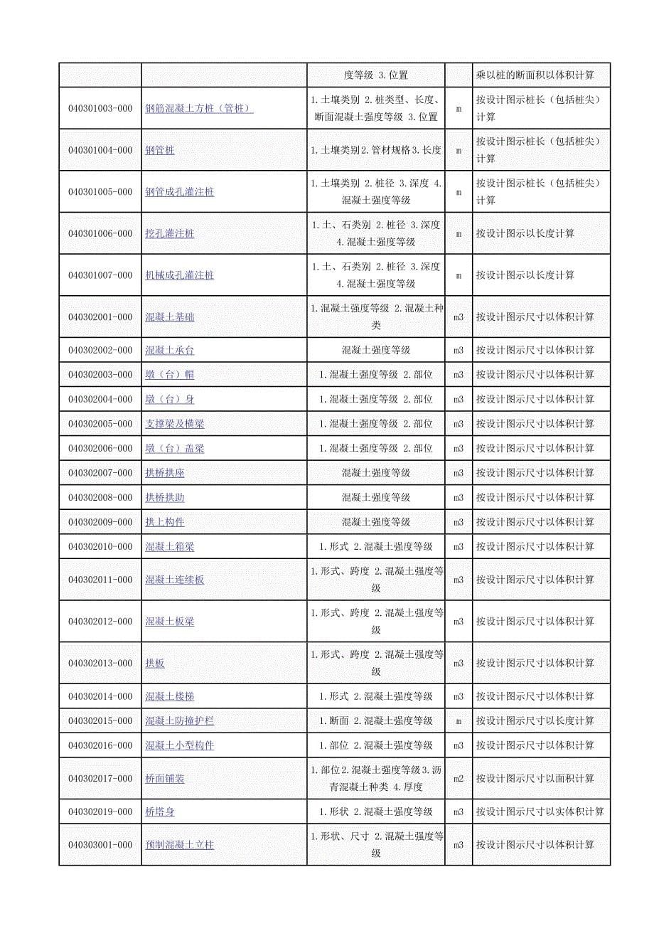 山东省建设工程工程量清单计算方法(市政篇).doc_第5页