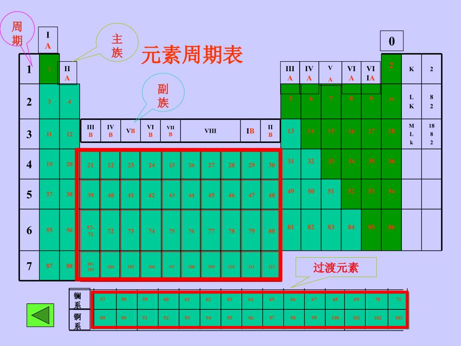 原子结构与元素周期律复习课_第2页