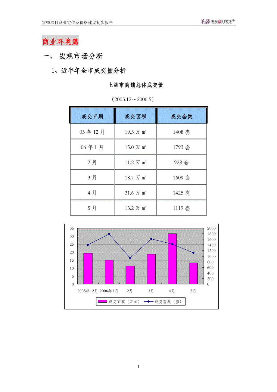 上海富顿商业项目定位及价格建议初步报告(策源58页_第1页