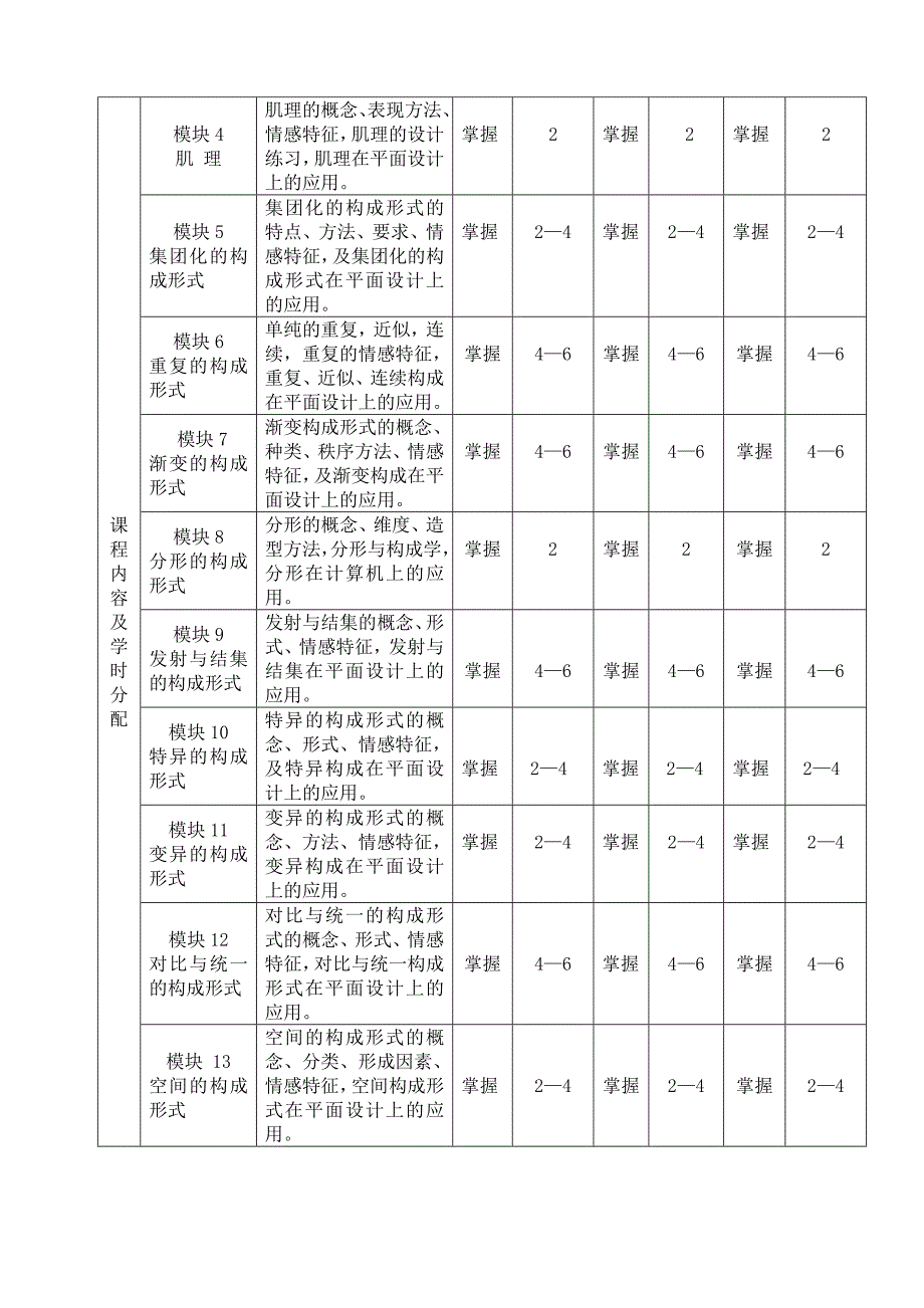 《平面设计基础》教学大纲_第2页