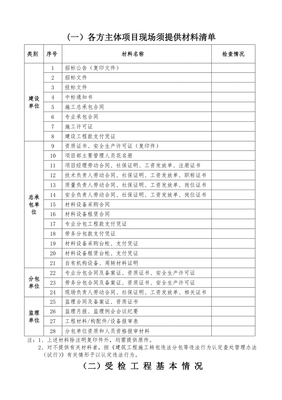 建设工程市场行为检查表_第2页