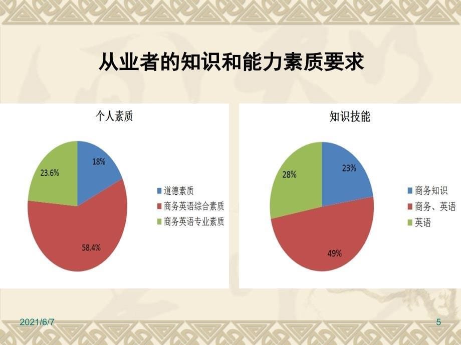 外企就业前景分析_第5页