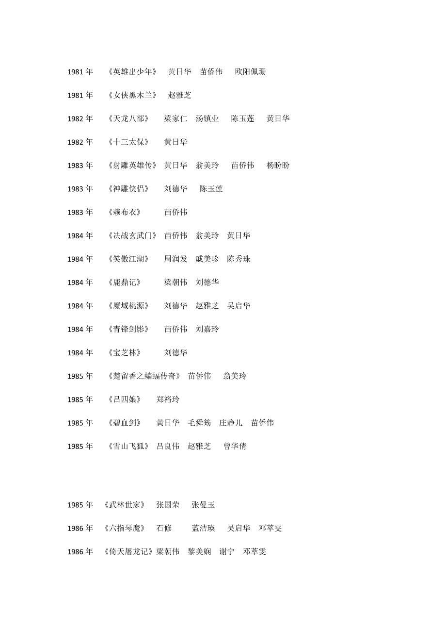 武侠电视剧大全.doc_第5页