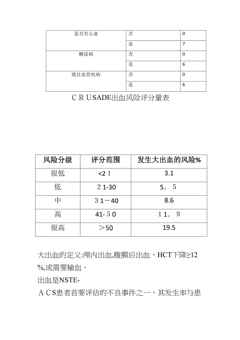 CRUSADE出血评分_第2页