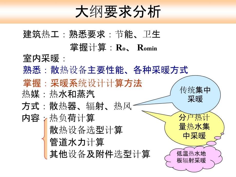 注册公用暖通空调专业考试培训材料全课件_第5页