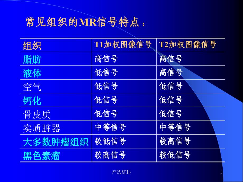 盆腔疾病的MR诊断（行业荟萃）_第1页