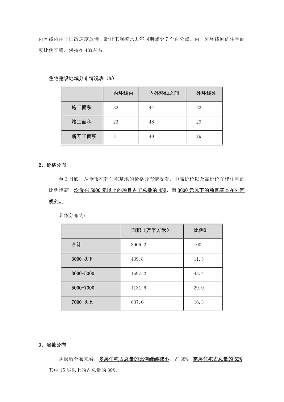 上海市高档物业市场调查报告_第4页