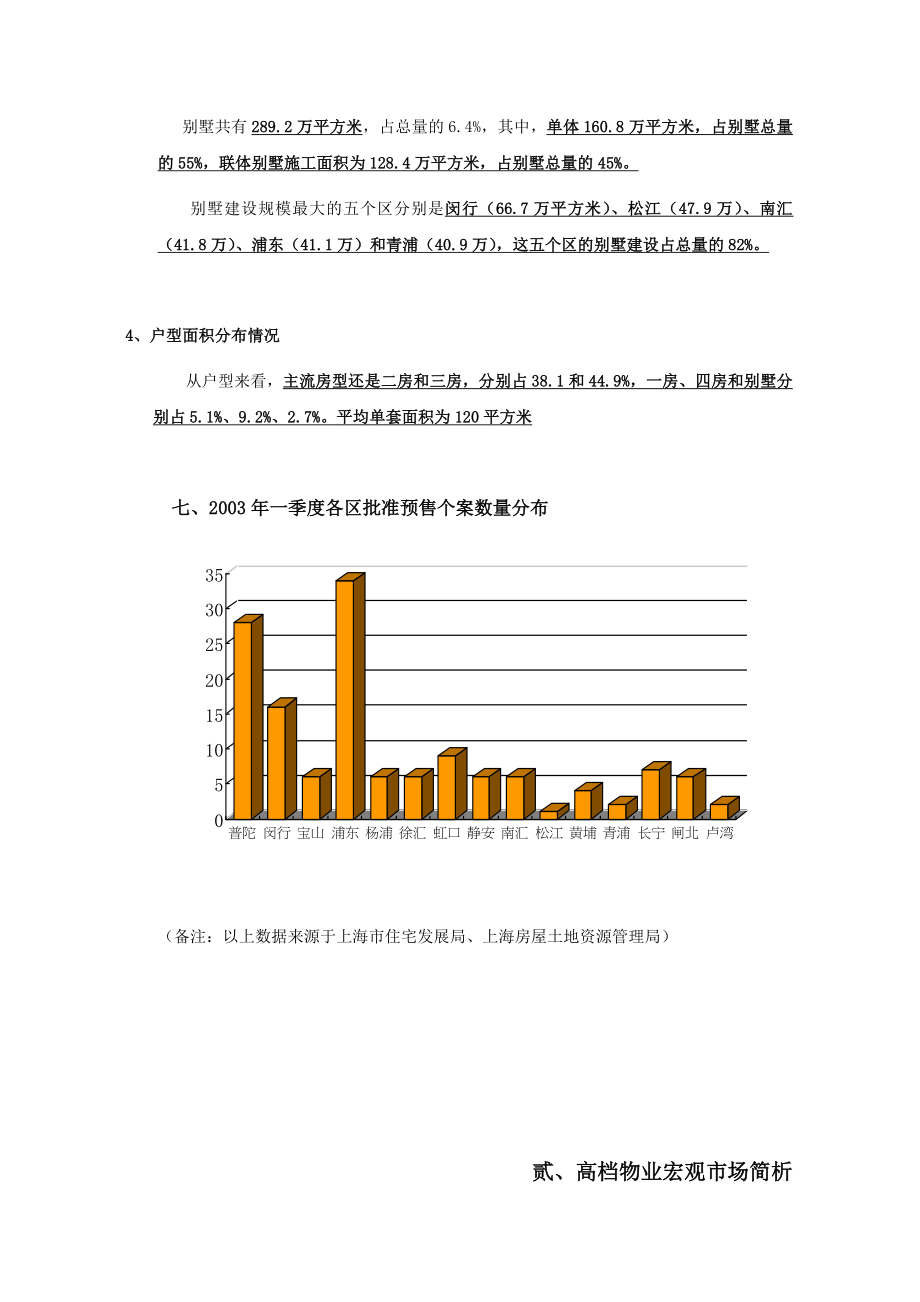 上海市高档物业市场调查报告_第5页