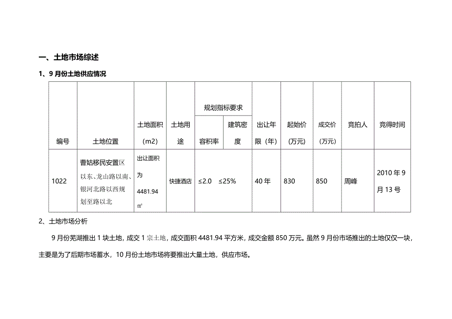 安徽芜湖房地产市场研究报告_第3页