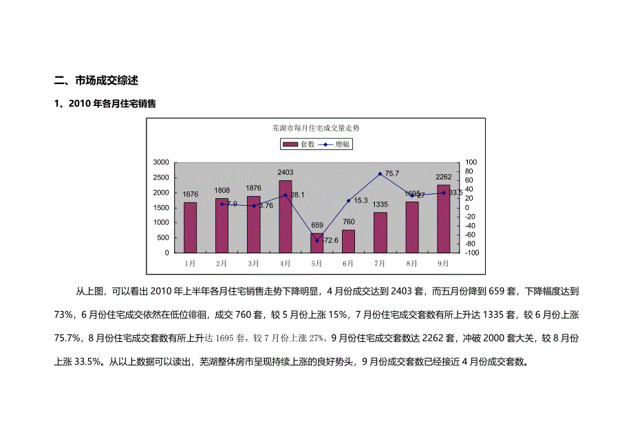 安徽芜湖房地产市场研究报告_第4页